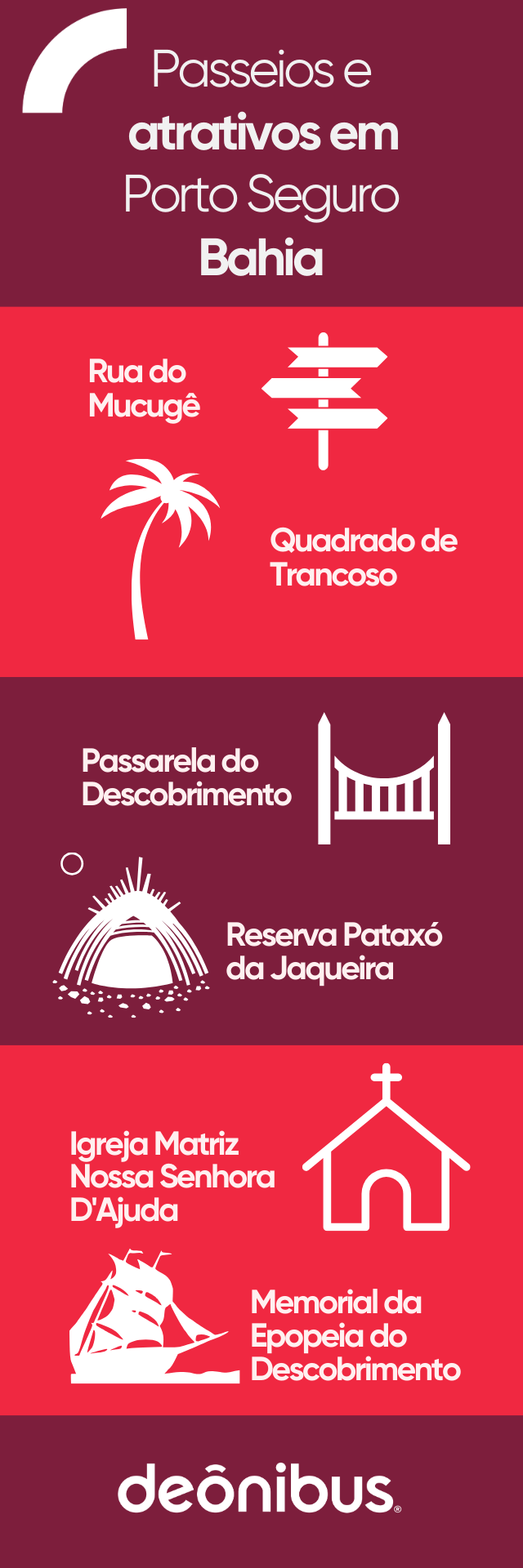 Infográfico com atrativos e passeios em Porto Seguro