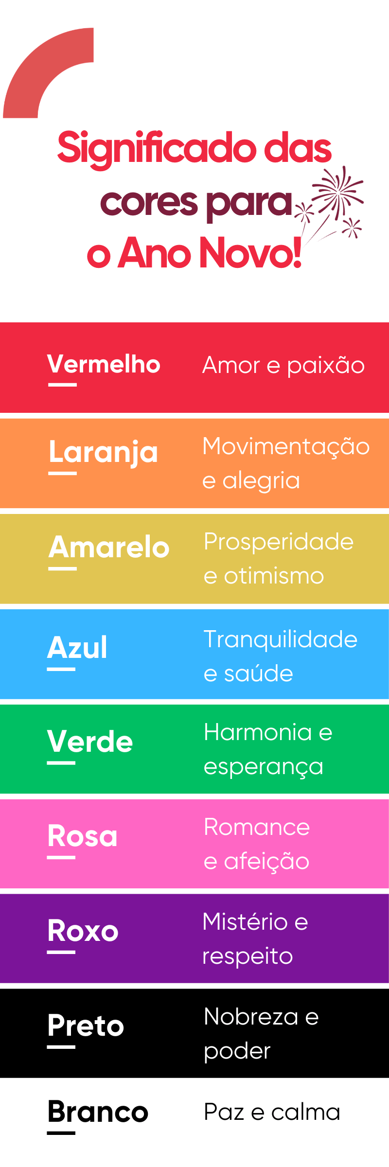 Infográfico significado das cores para o Ano Novo Infográfico significado das cores para o Ano Novo