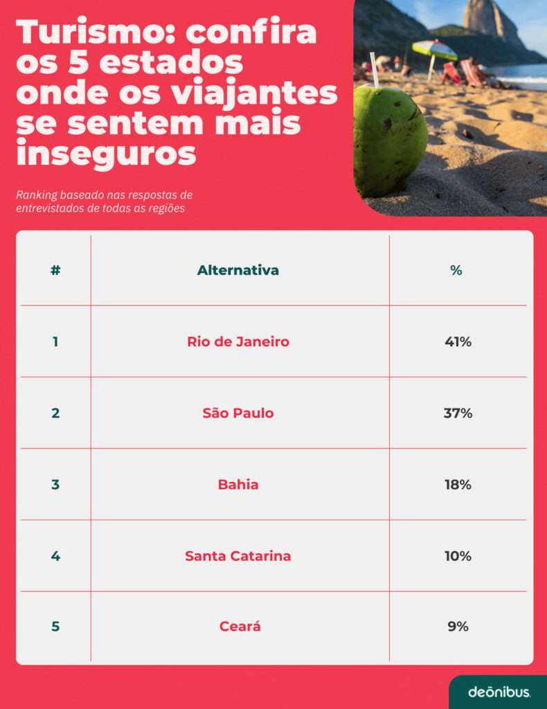 Segurança em viagens